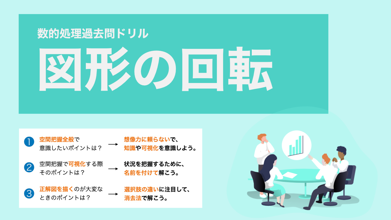 図形の回転