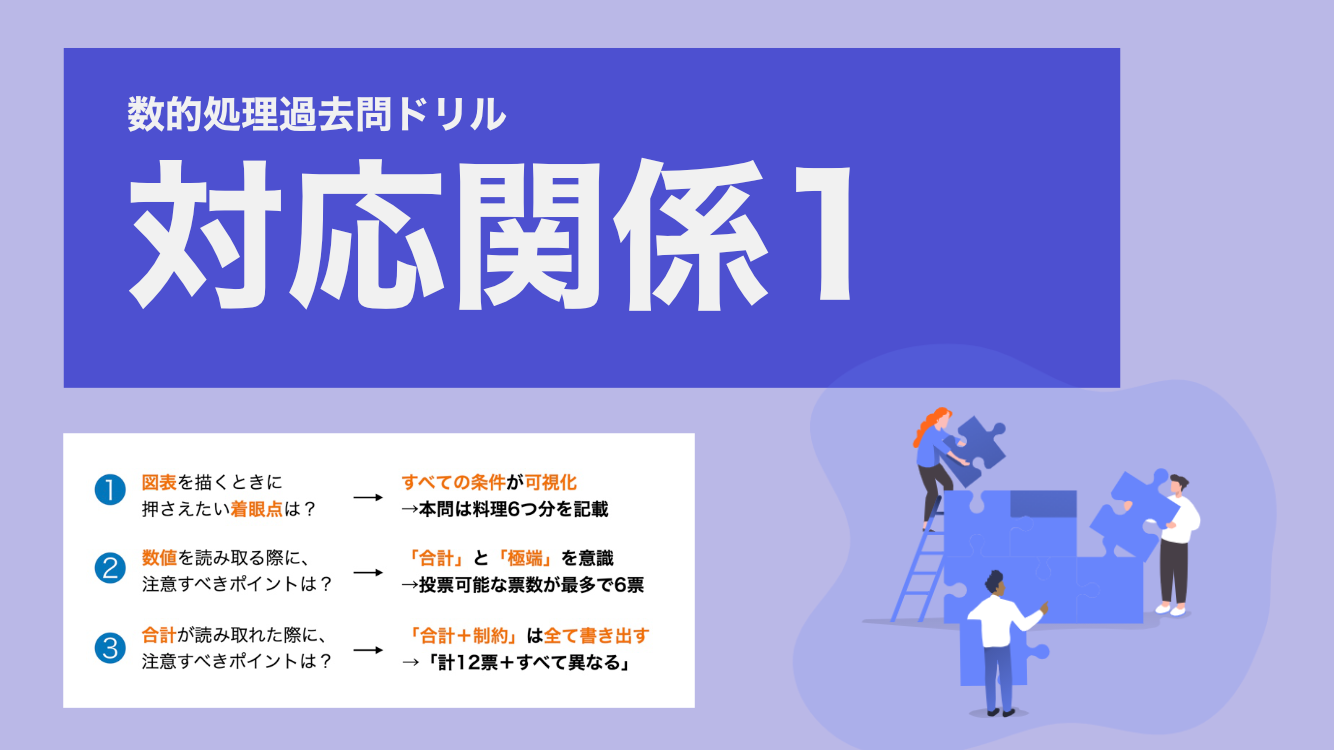 対応関係