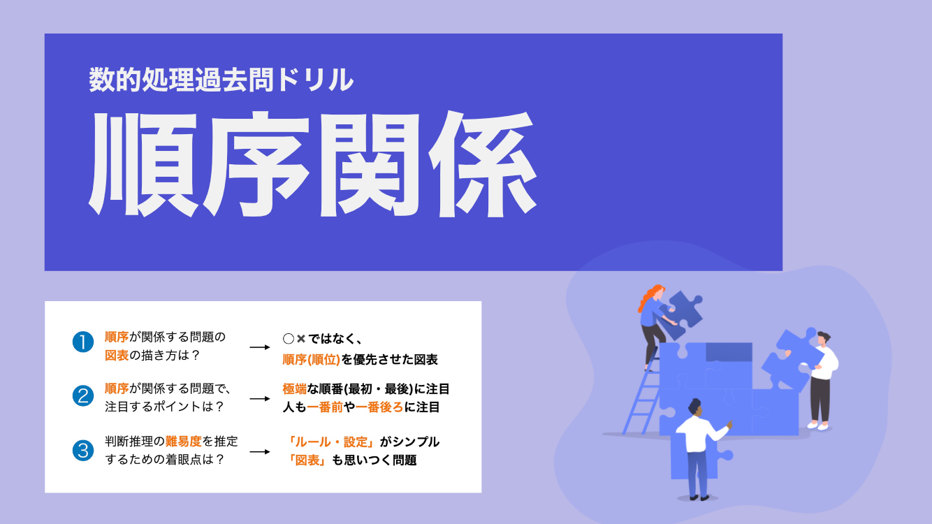 順序