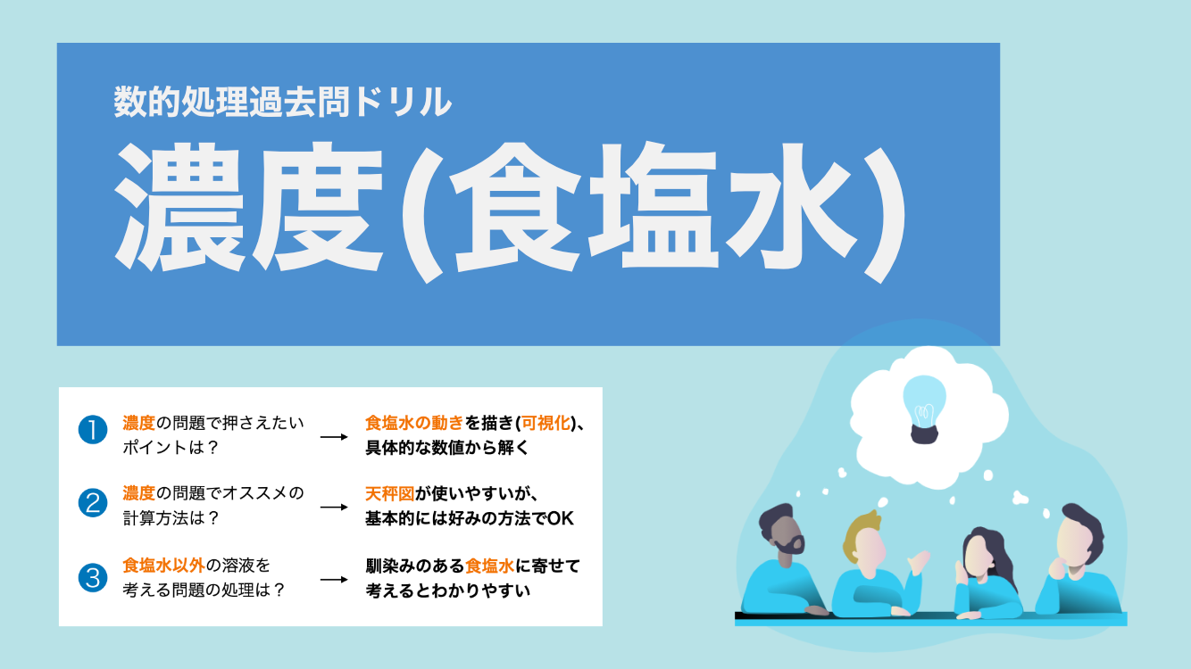 濃度