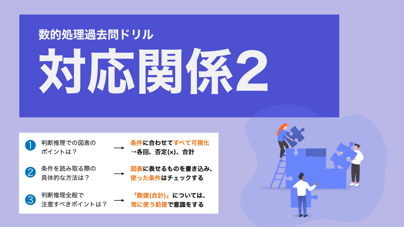 対応関係