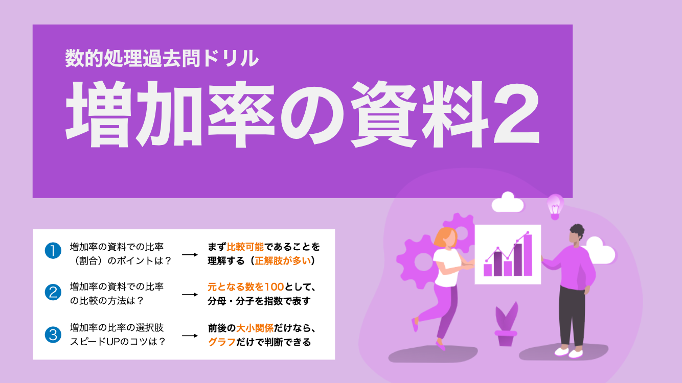 増加率