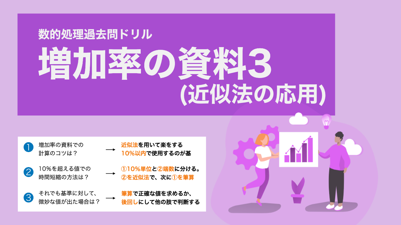 増加率