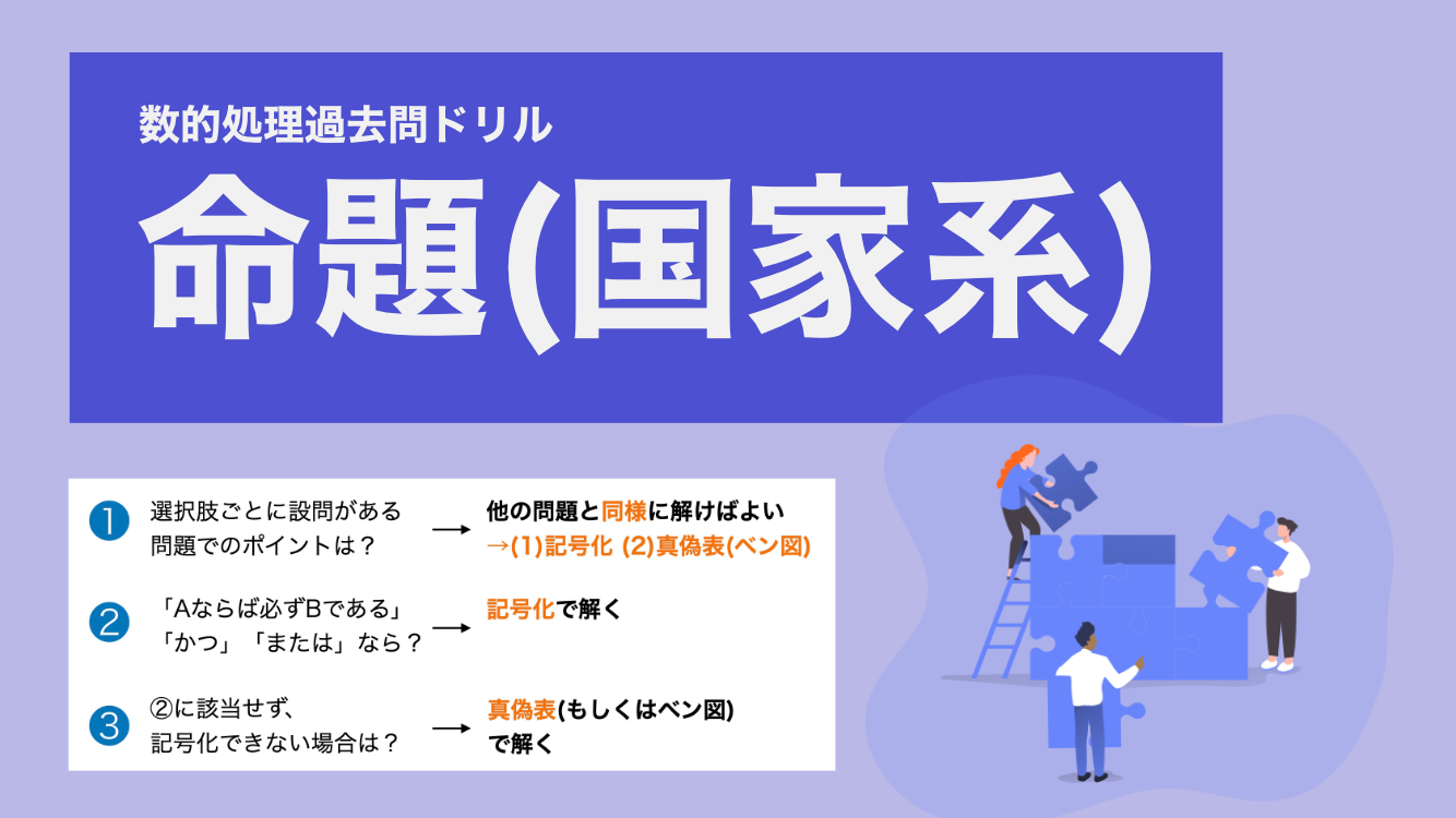 命題（国家系）