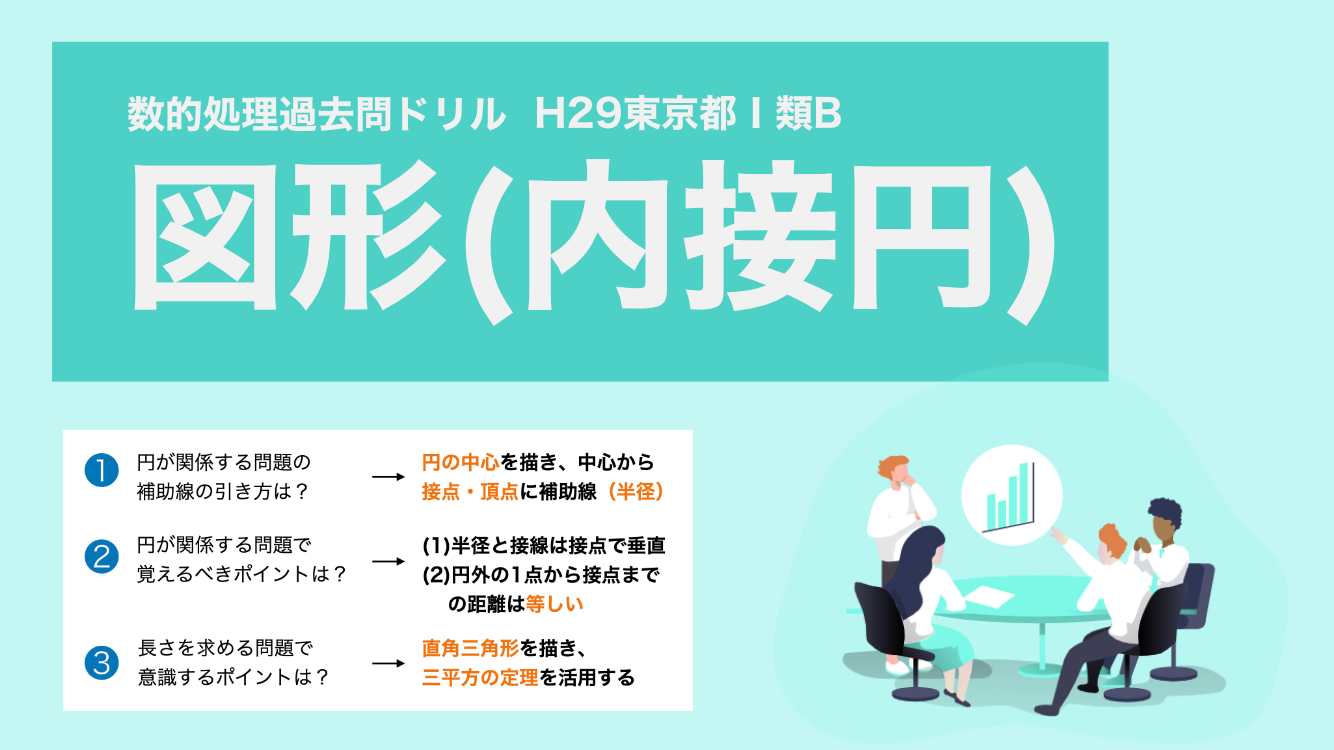 内接円