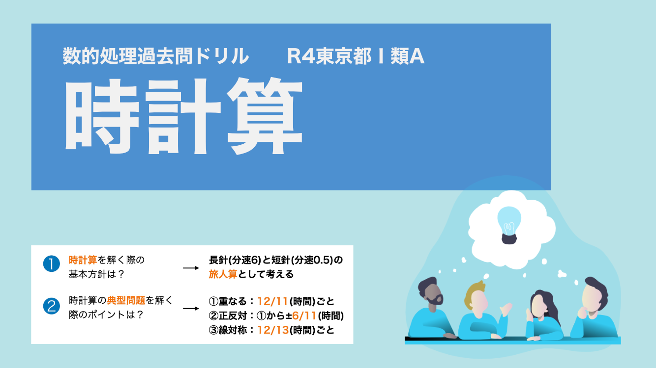 時計算