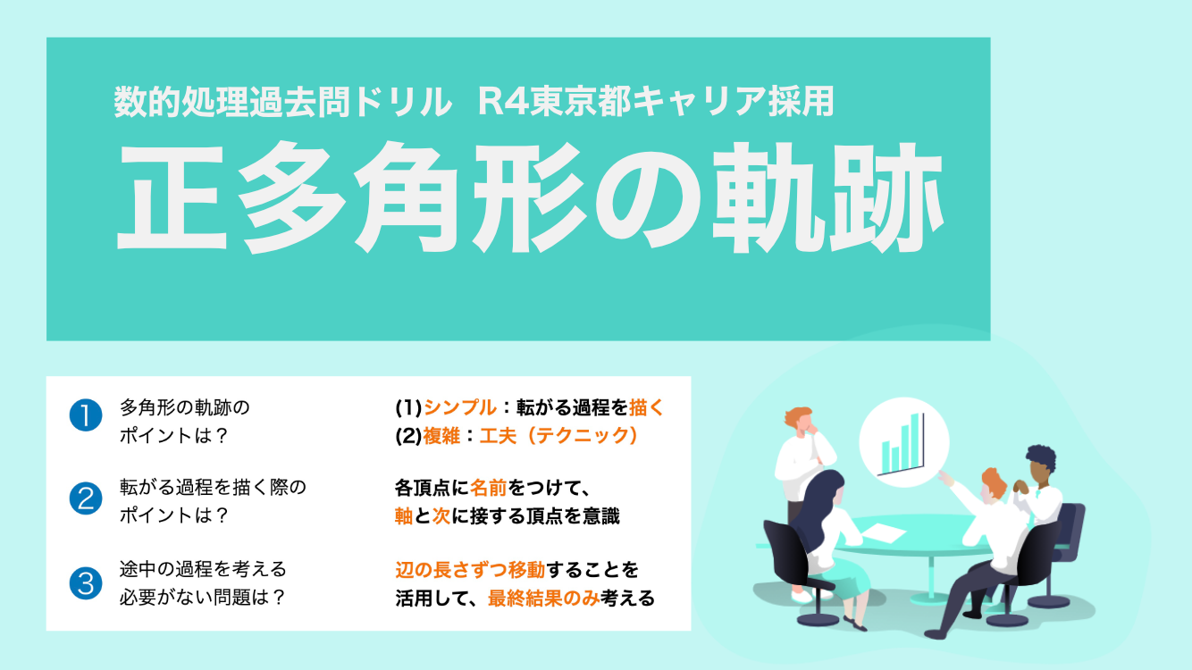 多角形の軌跡