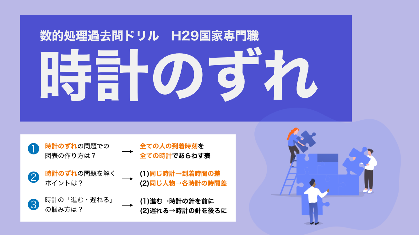 時計のずれ
