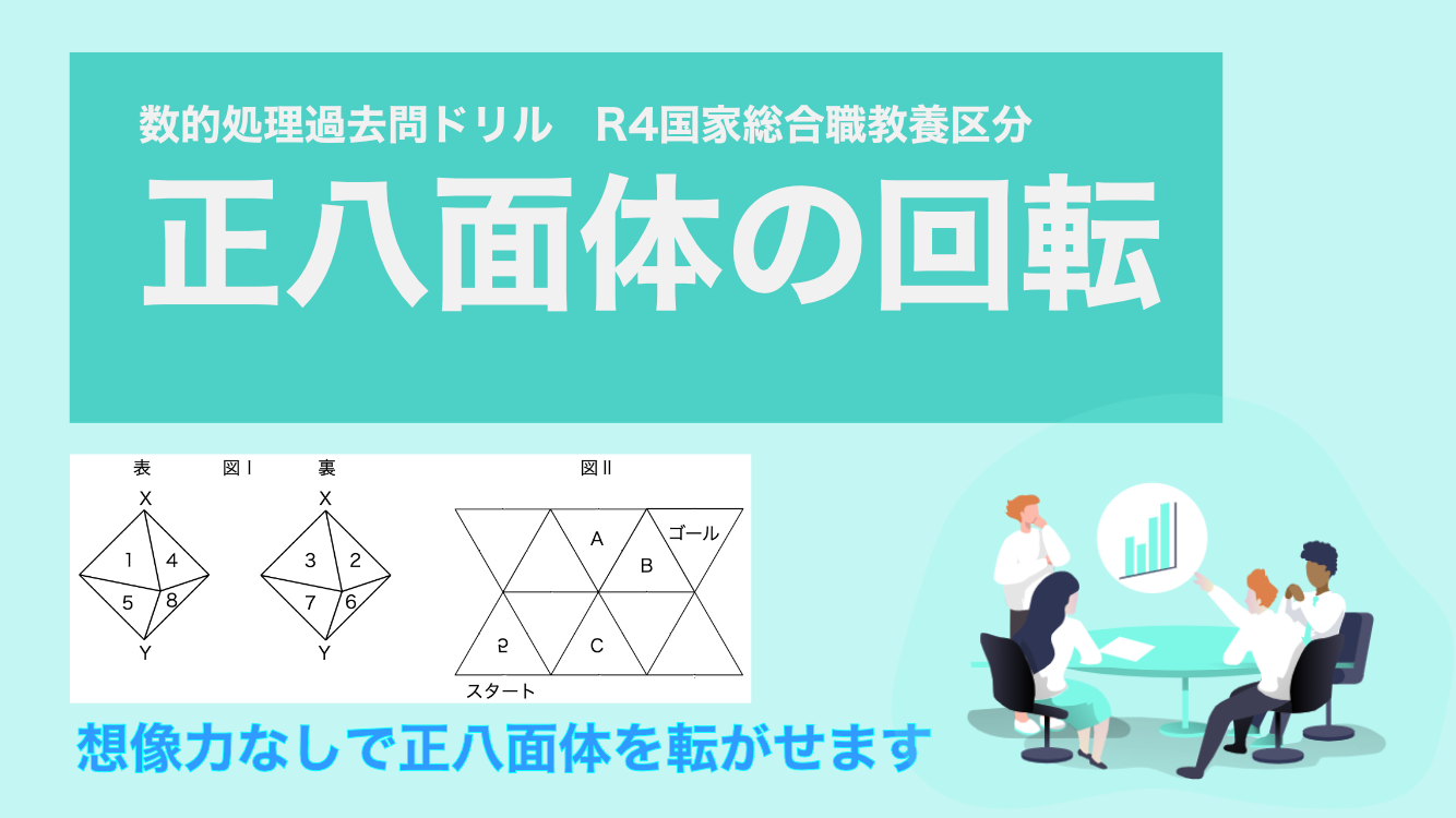 正八面体の回転