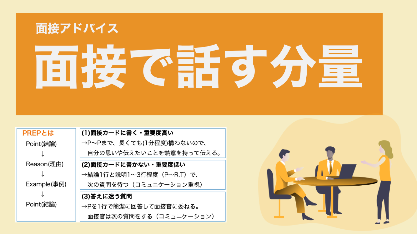面接で話す分量はどれくらいが適切か