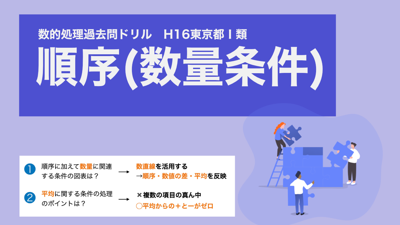 「順序＋数量」