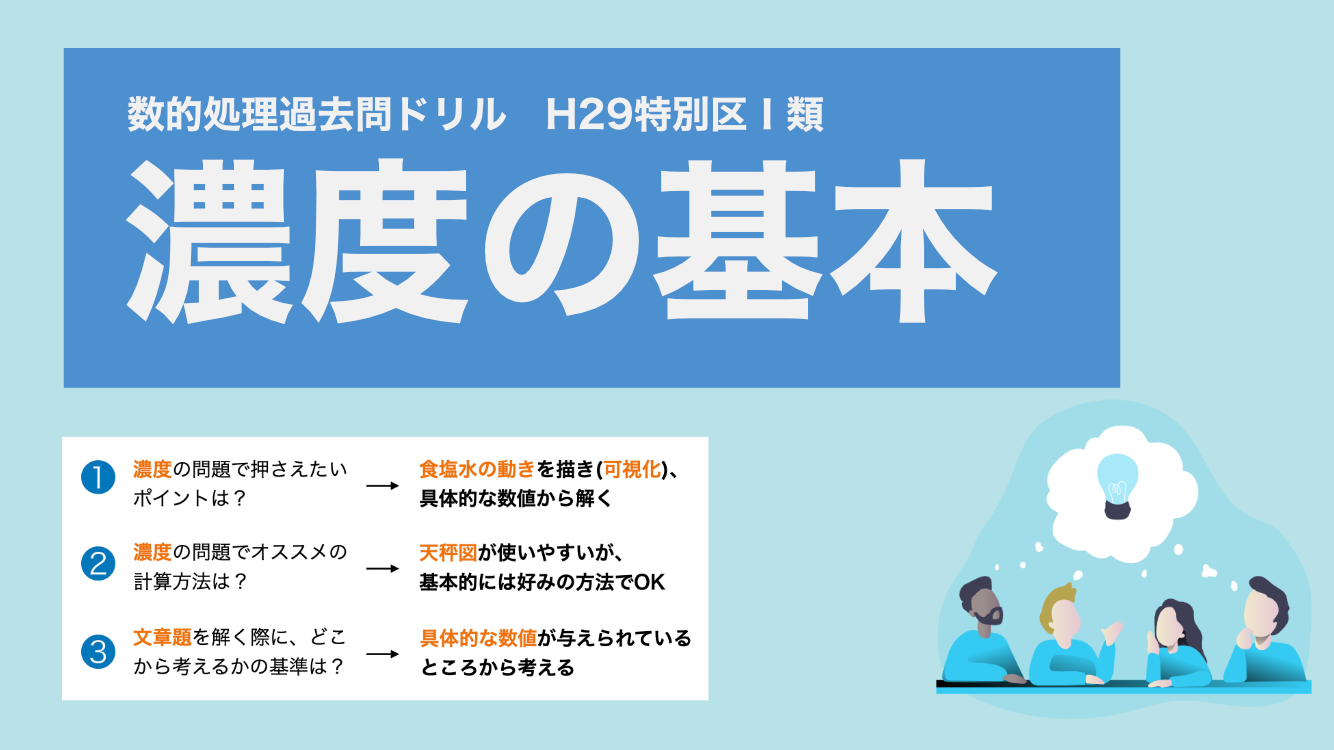 濃度