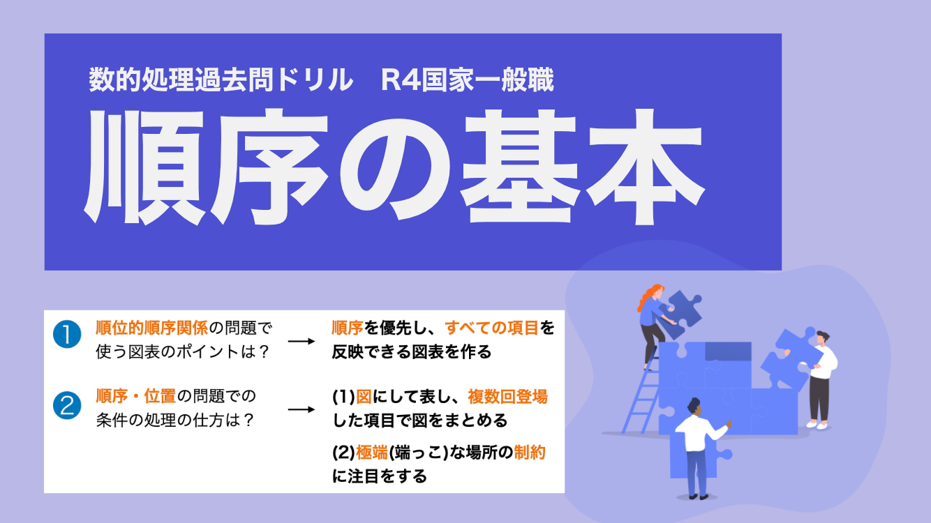 順序