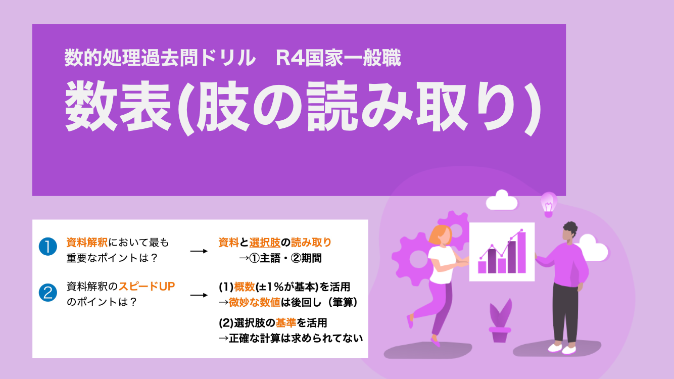 三角図表