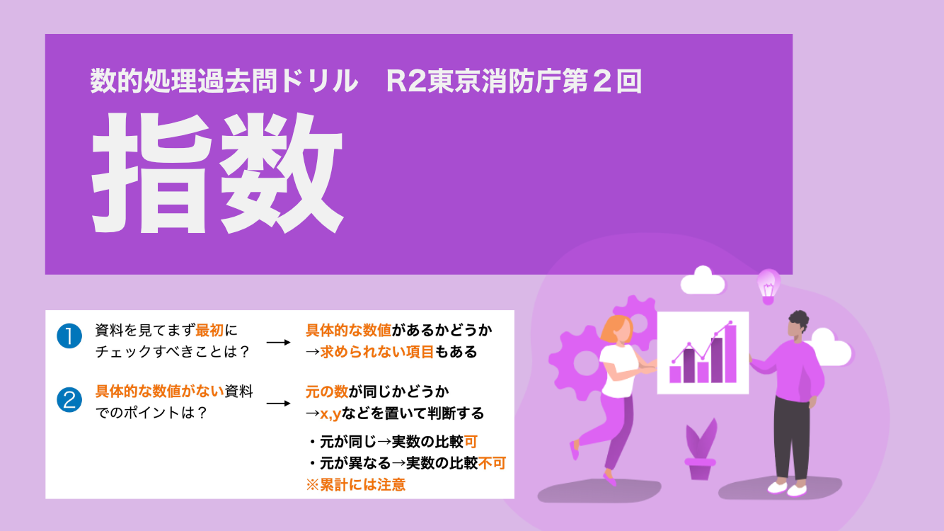 指数