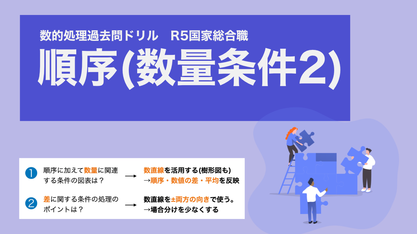 「順序＋数量」