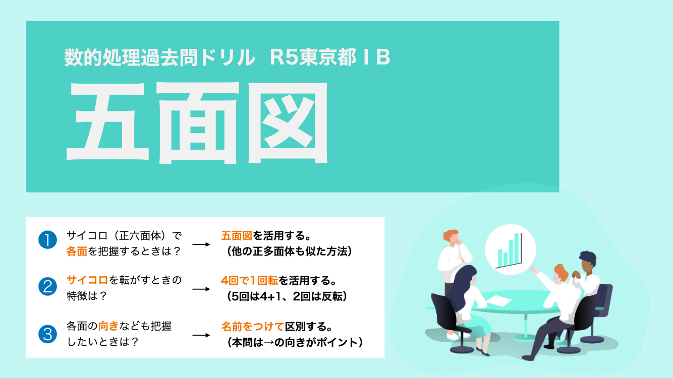 正六面体の回転