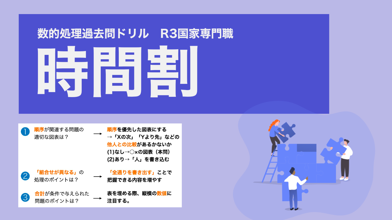 時間割