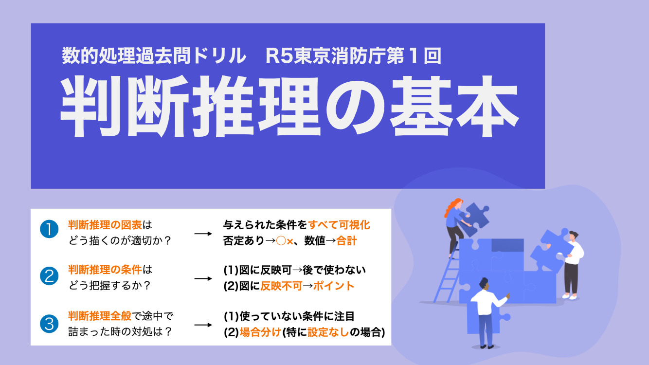 対応関係