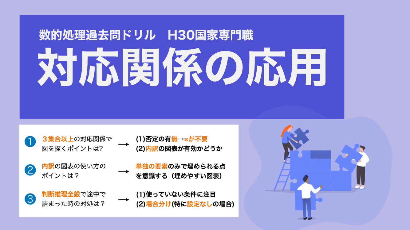 3集合対応関係