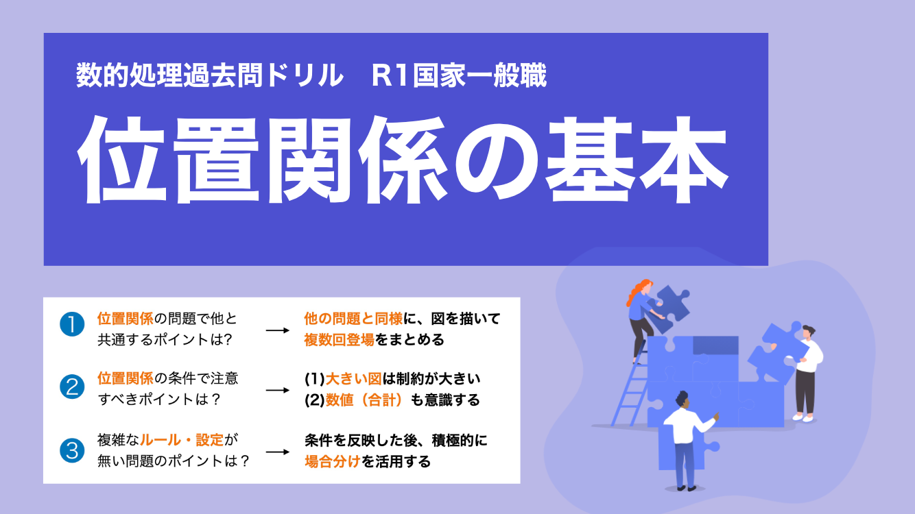 位置