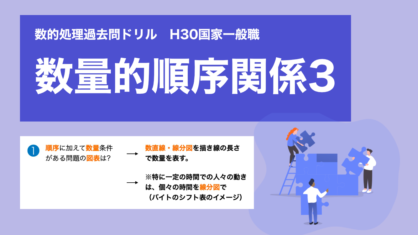 「順序＋数量」