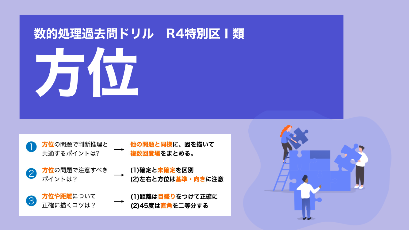 「方位」
