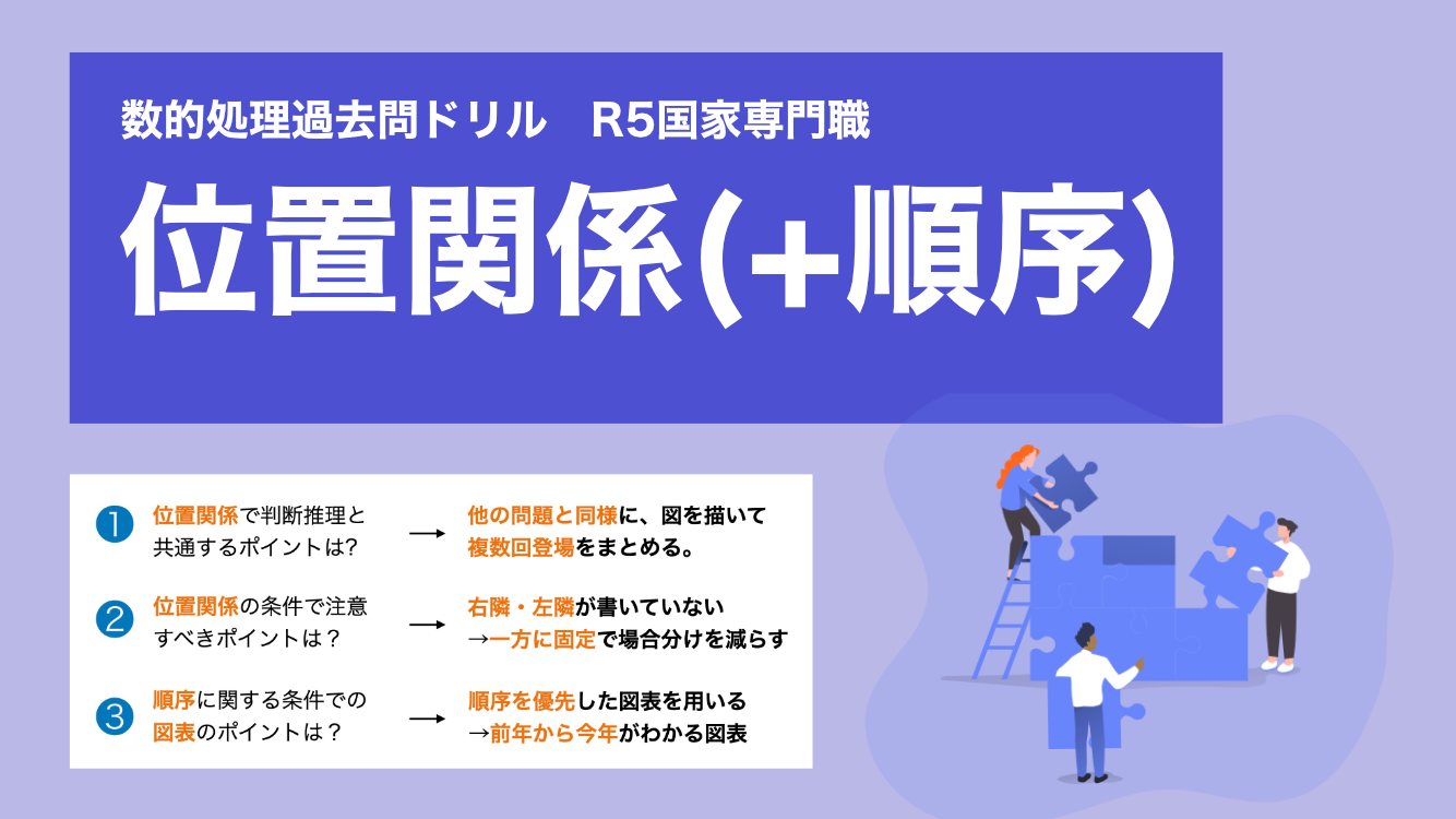 位置+順序