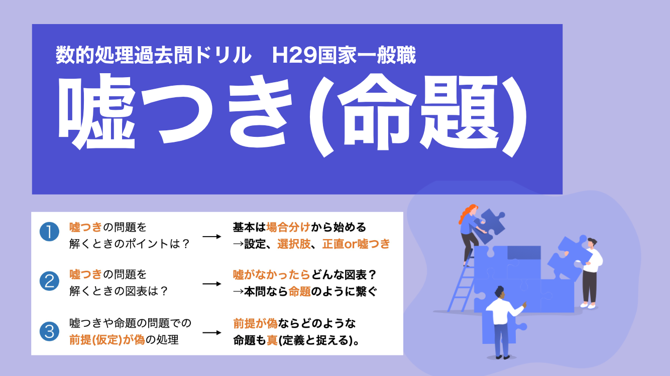 嘘つき（命題）