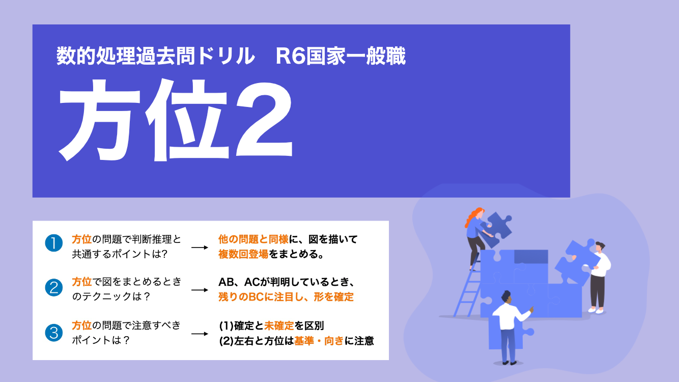 「方位」