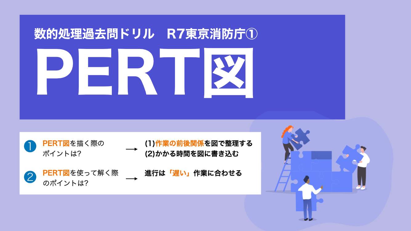 PERT図