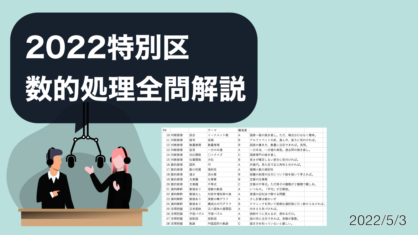 2022特別区1類