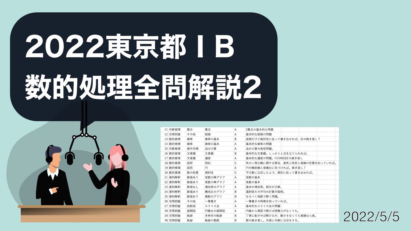 2022東京都1類2