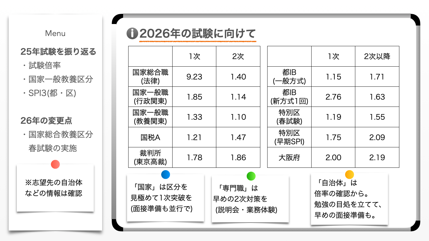 2026年の試験に向けて