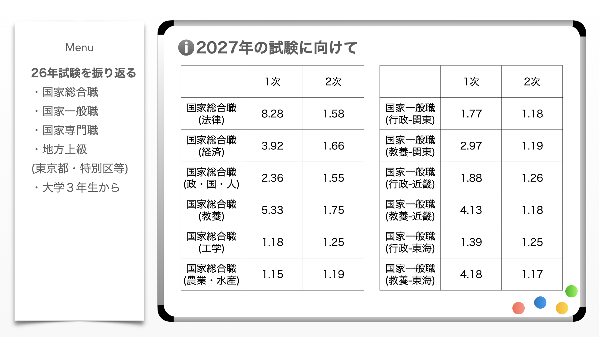 2027年の試験に向けて